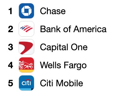 The five most popular mobile banking apps in the US (Source: ST, 2023)